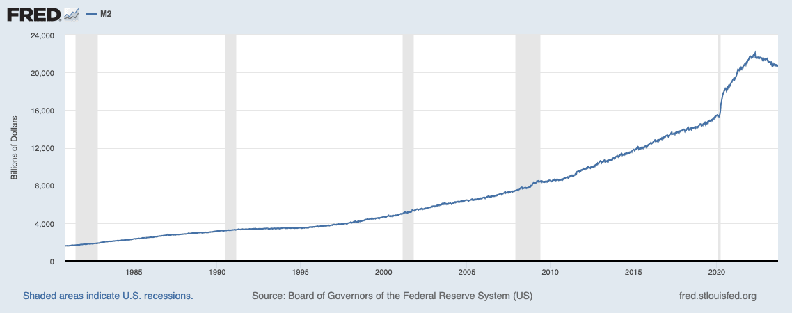 M2 money supply